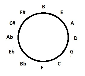 quintenzirkel-jpg.552